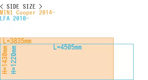 #MINI Cooper 2014- + LFA 2010-